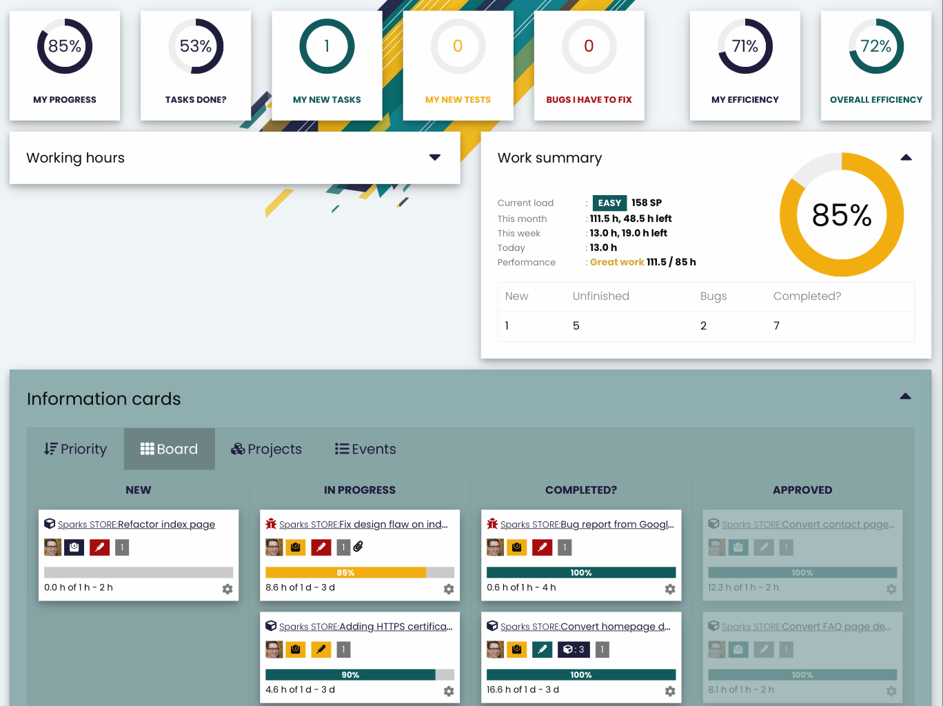 View an overview of a specific employee's performance